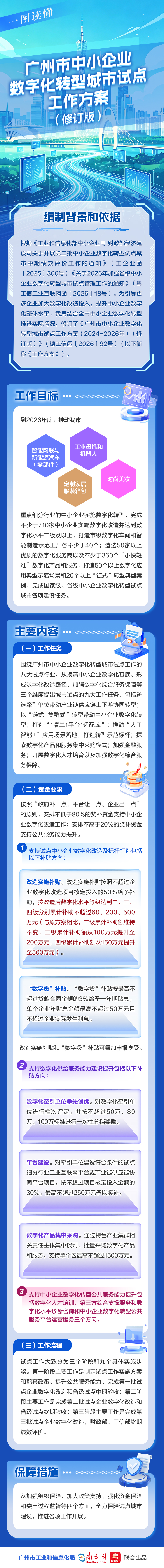 【一圖讀懂】《廣州市中小企業數字化轉型城市試點工作方案（修訂版）》.jpg