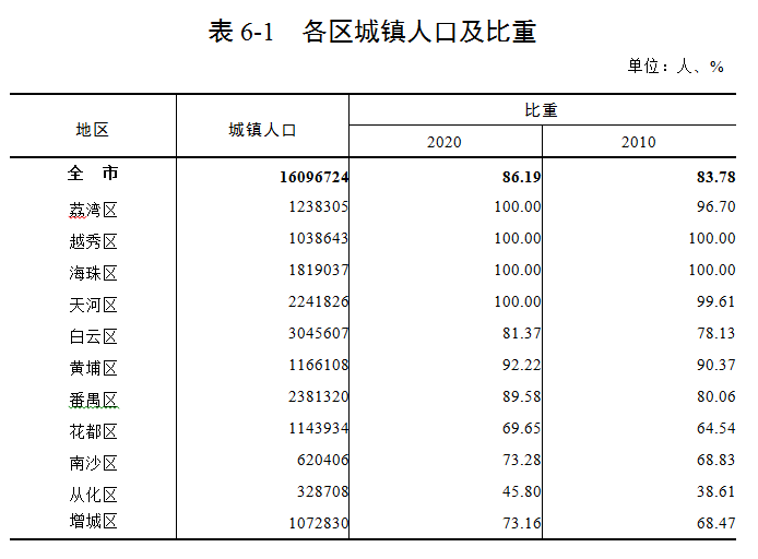 公報6表1.png