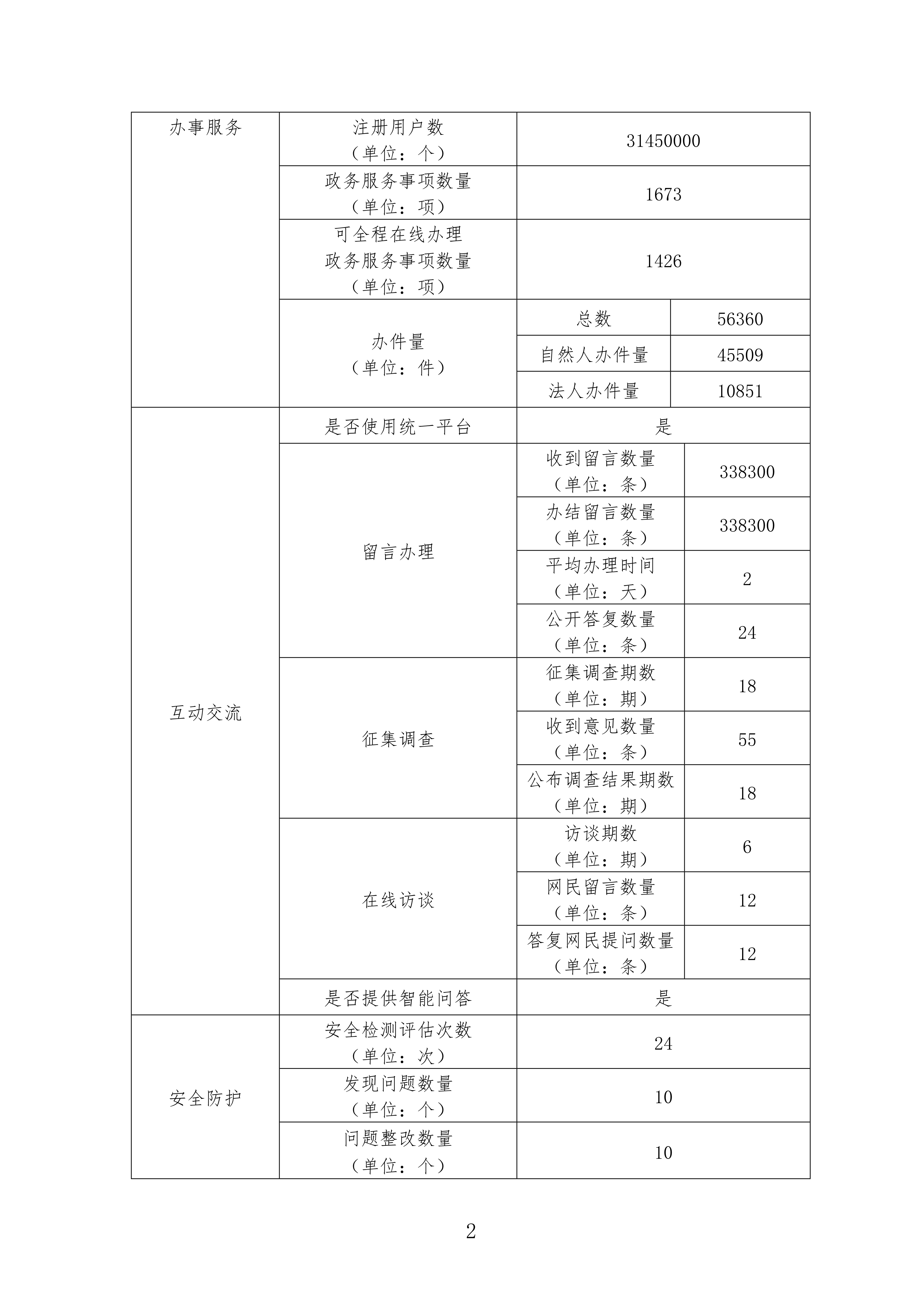 report_tb_4401050003_02.png