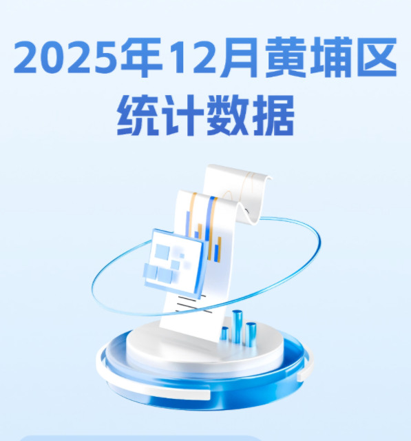 2025年12月黃埔區(qū)統(tǒng)計(jì)數(shù)據(jù)圖解