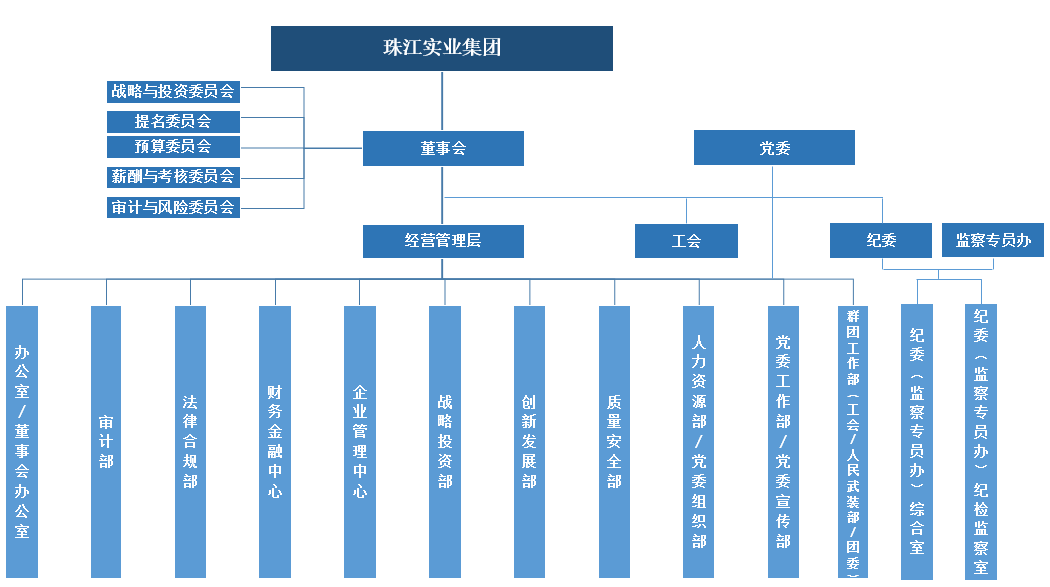16珠實(shí)集團(tuán)圖片1.png