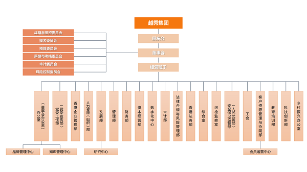 2.越秀集團圖片1.png