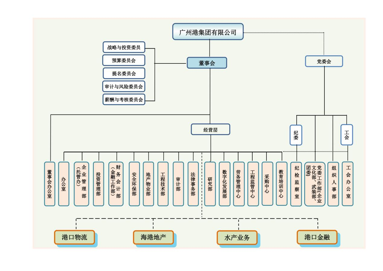 3.廣州港-圖片1.png