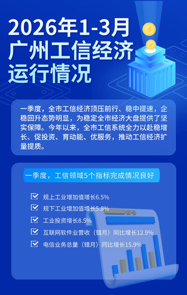 2026年1-3月廣州工信經濟運行情況.png