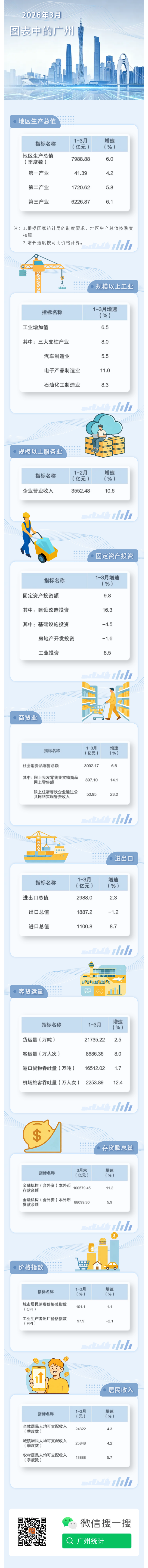 圖表中的廣州202603.png
